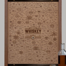 Pop Chart Lab --> Design + Data = Delight --> The Many Varieties of Whiskey Wood Engraving