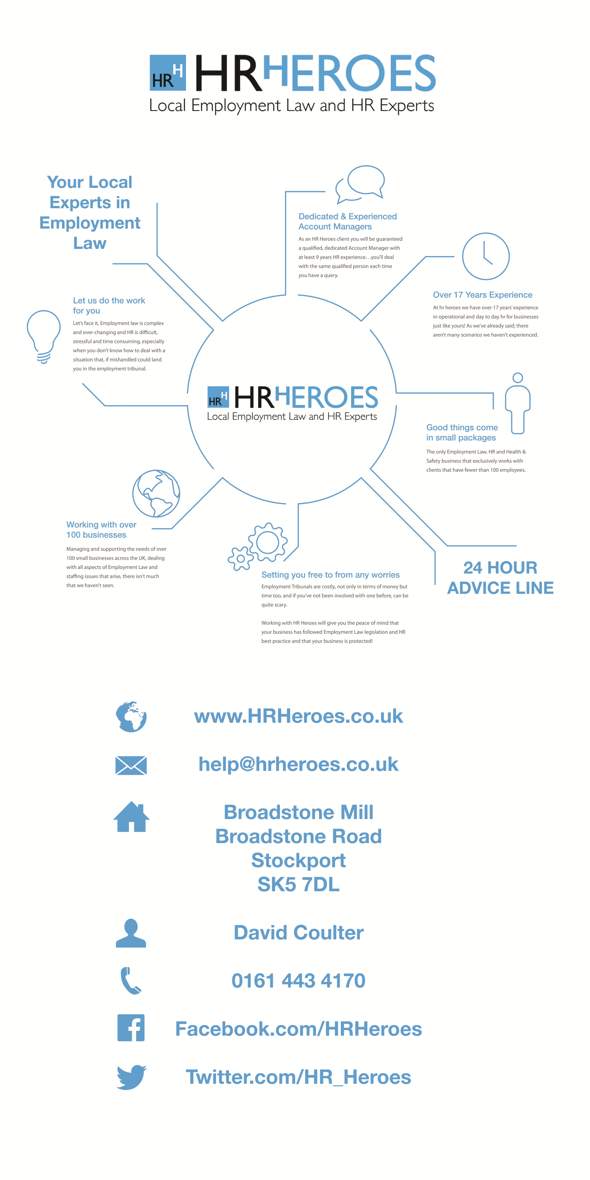 HR and Employment Lessons for Small Businesses | lawyers choice