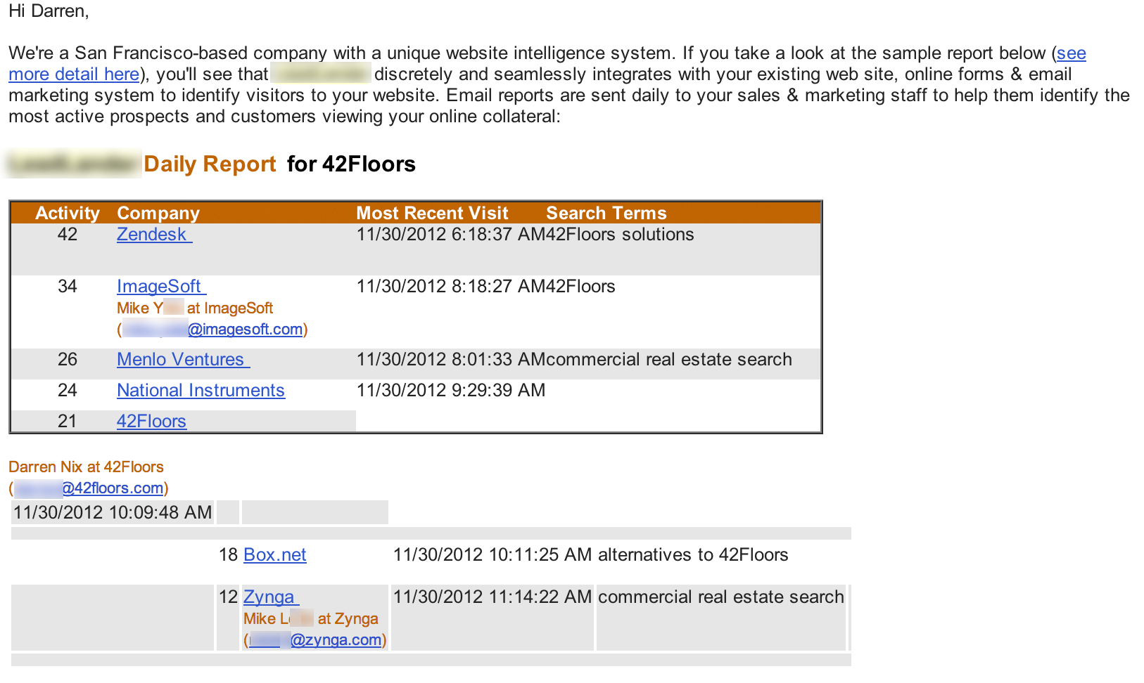 You’re not anonymous.  I know your name, email, and company.