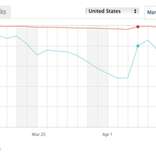 App Cubby Blog - The Sparrow Problem