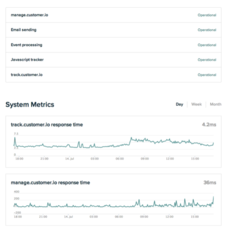 StatusPage.io Blog - 5 Steps to $5,000 in Monthly Recurring Revenue