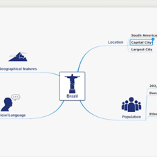 Mind mapping, concept mapping and outlining