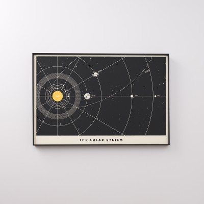 Solar System Framed Art | New Art | NEW